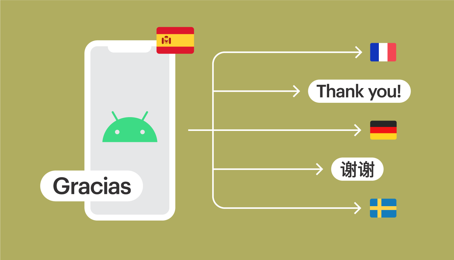 Android localization: Step-by-step