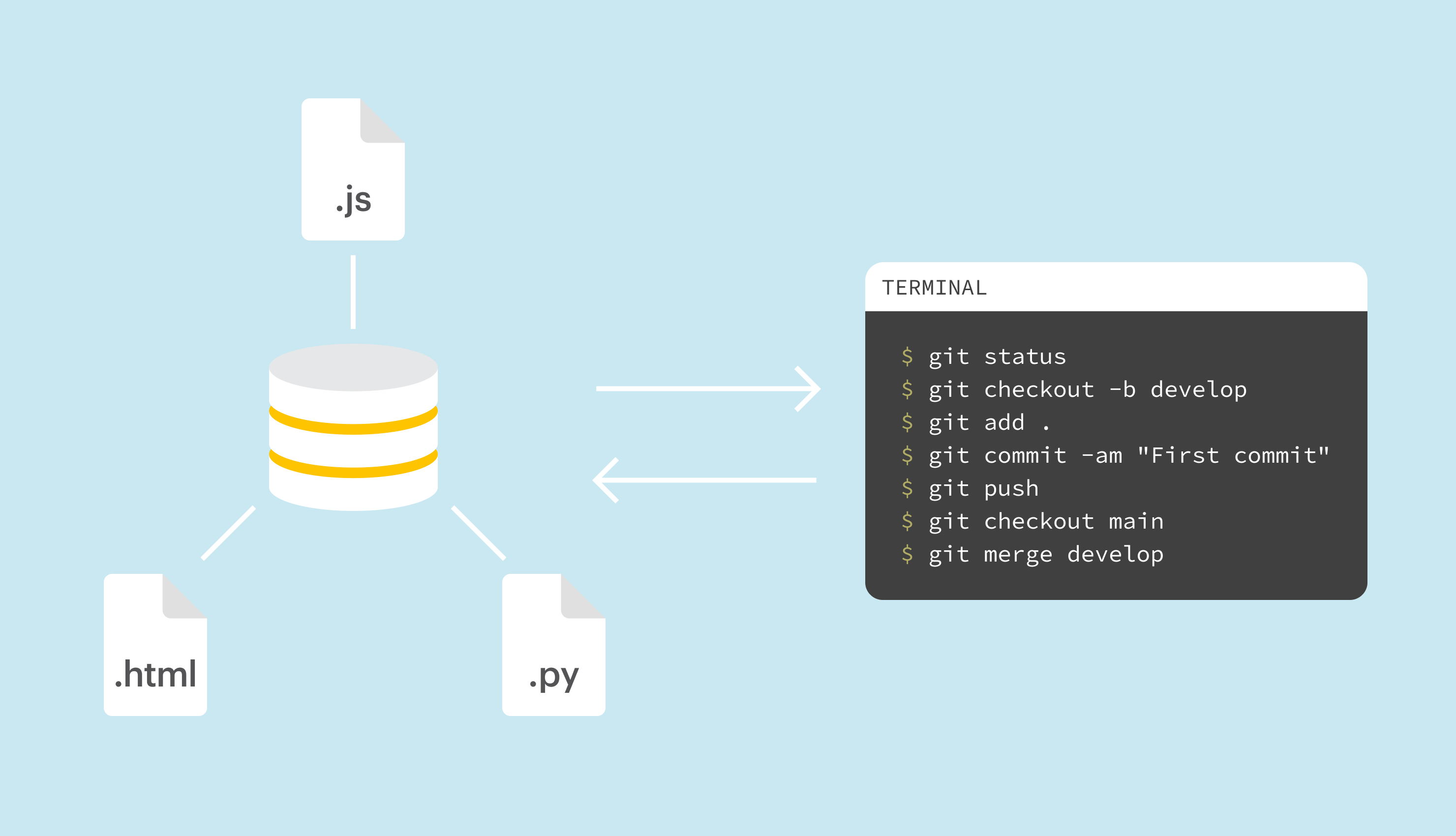 10 Git commands for your day-to-day work