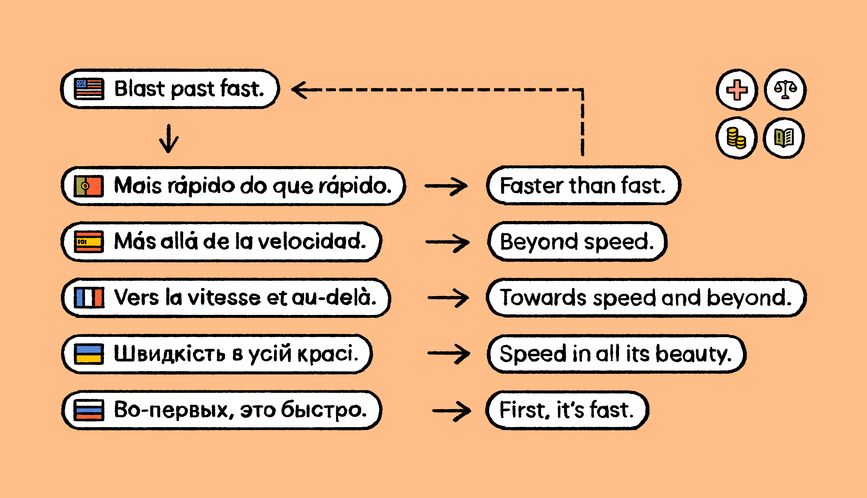 what-is-back-translation-method-explained-with-examples