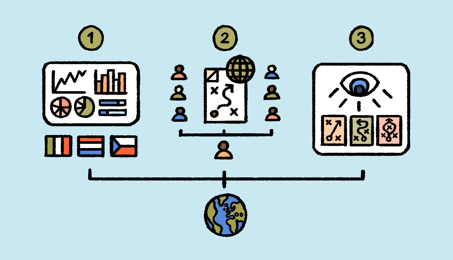 How To Do A Market Position