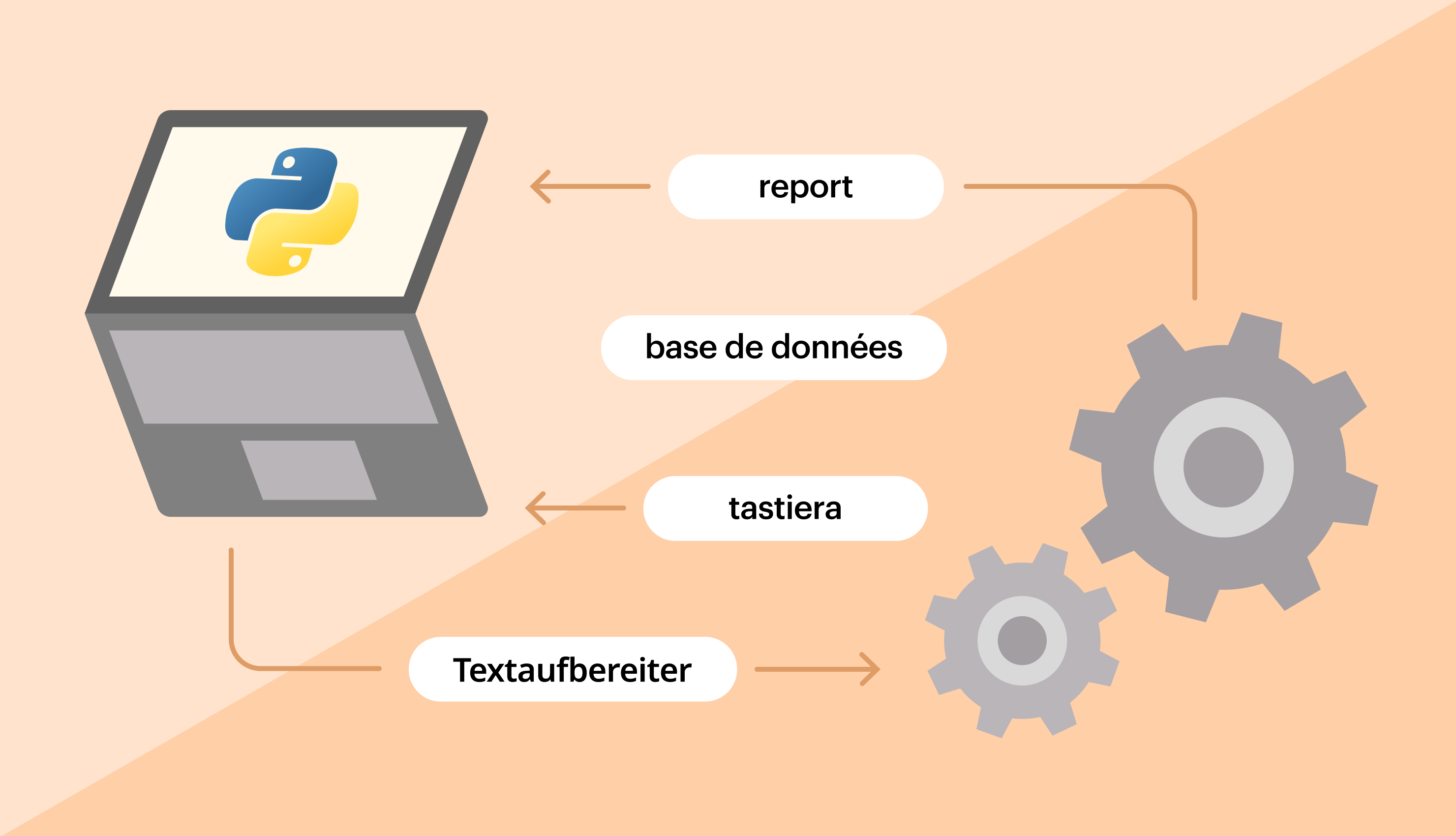 How To Translate Languages In Python With Google Translate And DeepL 