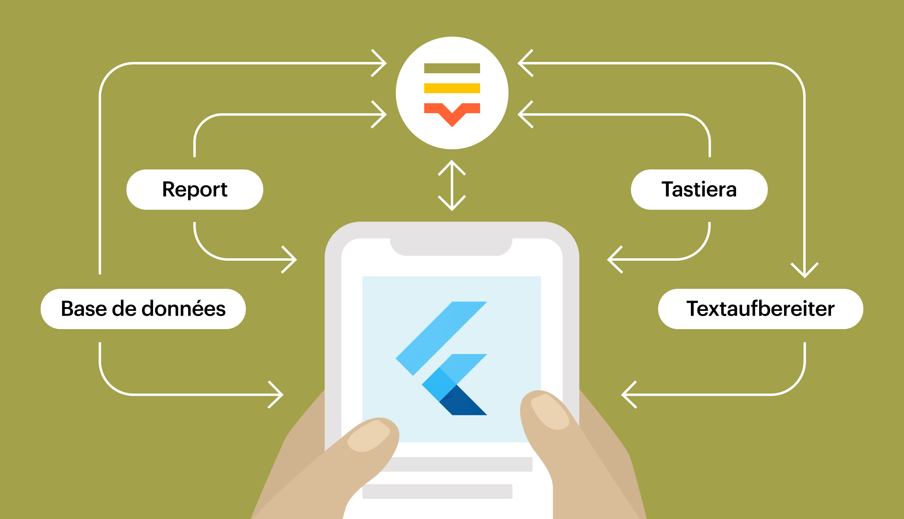 Flutter classes