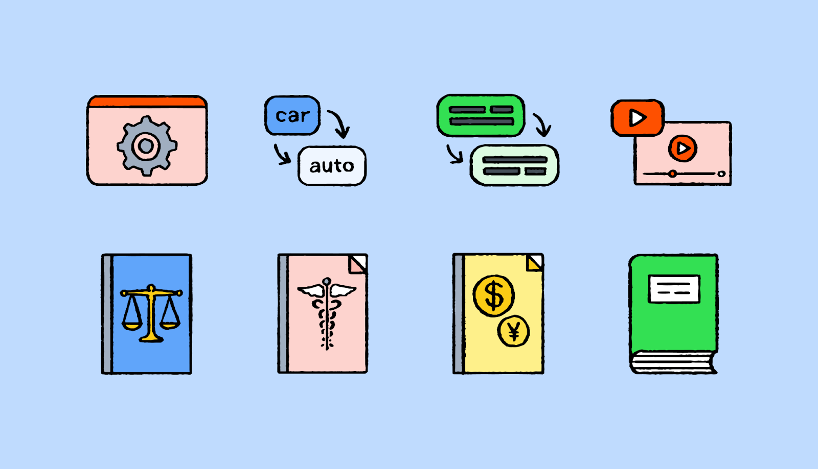 Types of translations and its processes   Lokalise