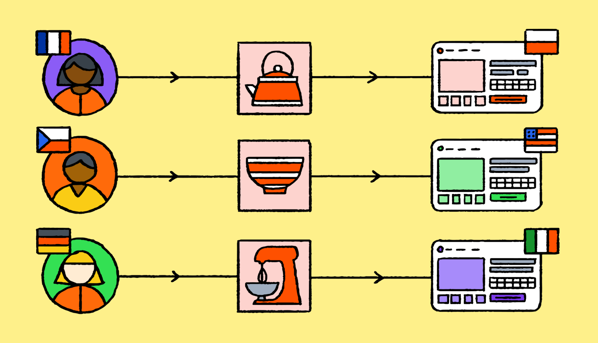 Cross-border ecommerce: A complete guide | Lokalise