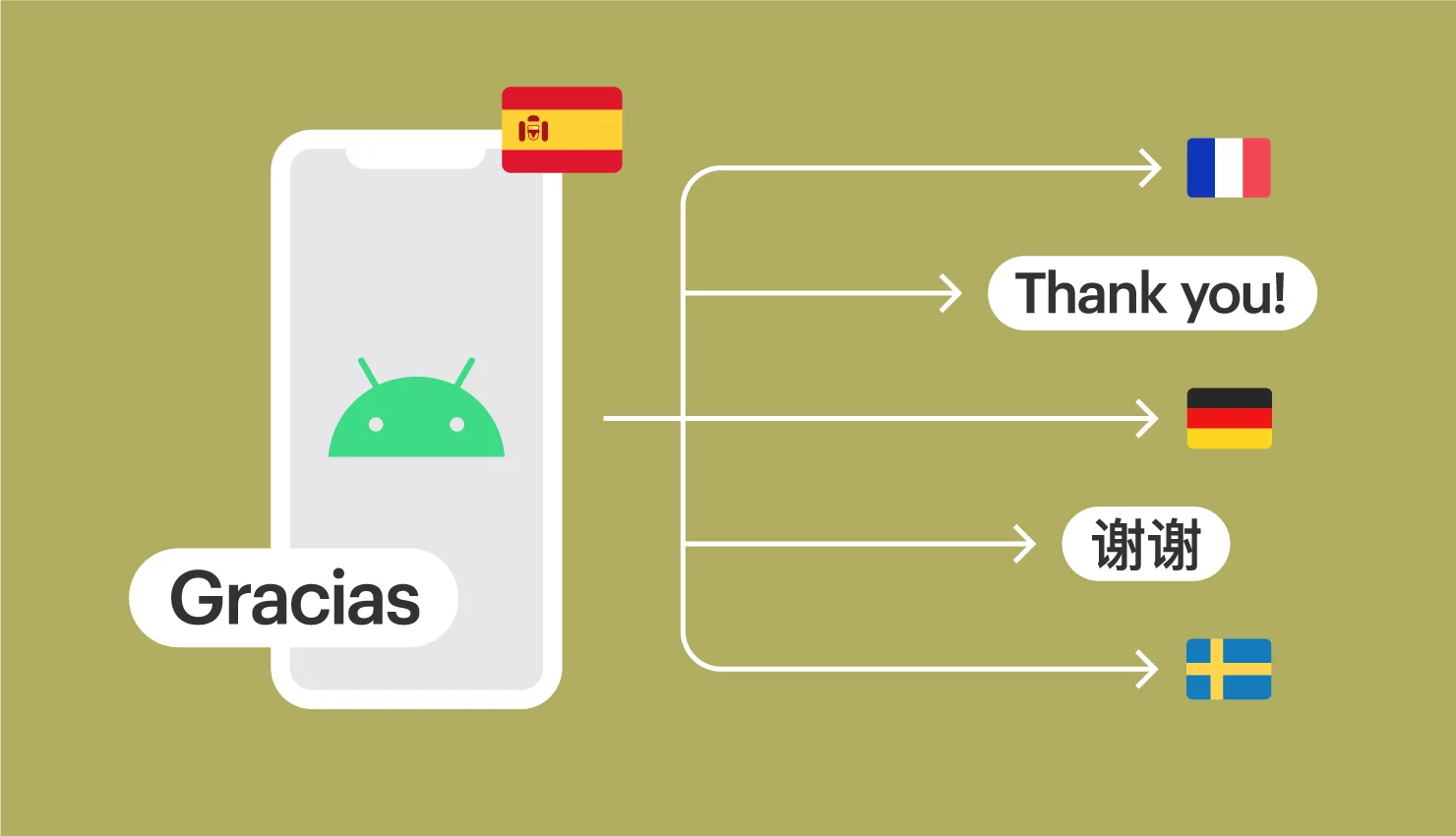 Android localization: How to localize Android apps with examples