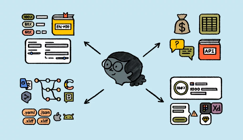 How to choose the best translation management system