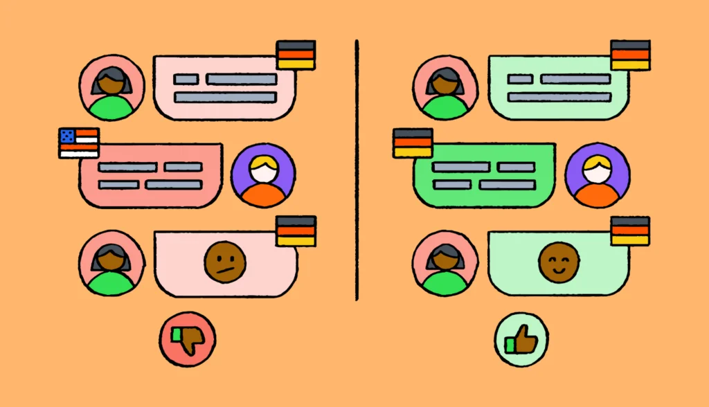An icon representing multilingual customer support links to customers from different language markets
