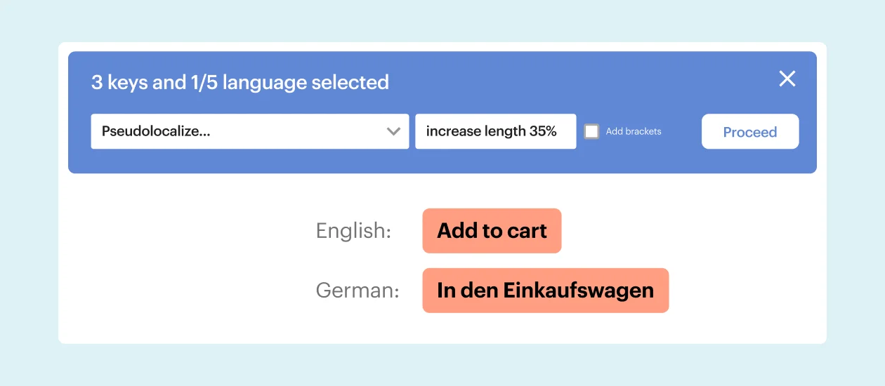 The user interface of the psuedolocalization feature in a translation management tool. Showing how you can increase text length y 35 % to cater to other languages, in this case German. The CTA for 'Add to cart' is a lot shorter in English than in German, which translates to 'In den Einkaufswagen'