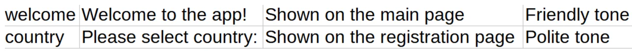 Translating .xls files with Lokalise