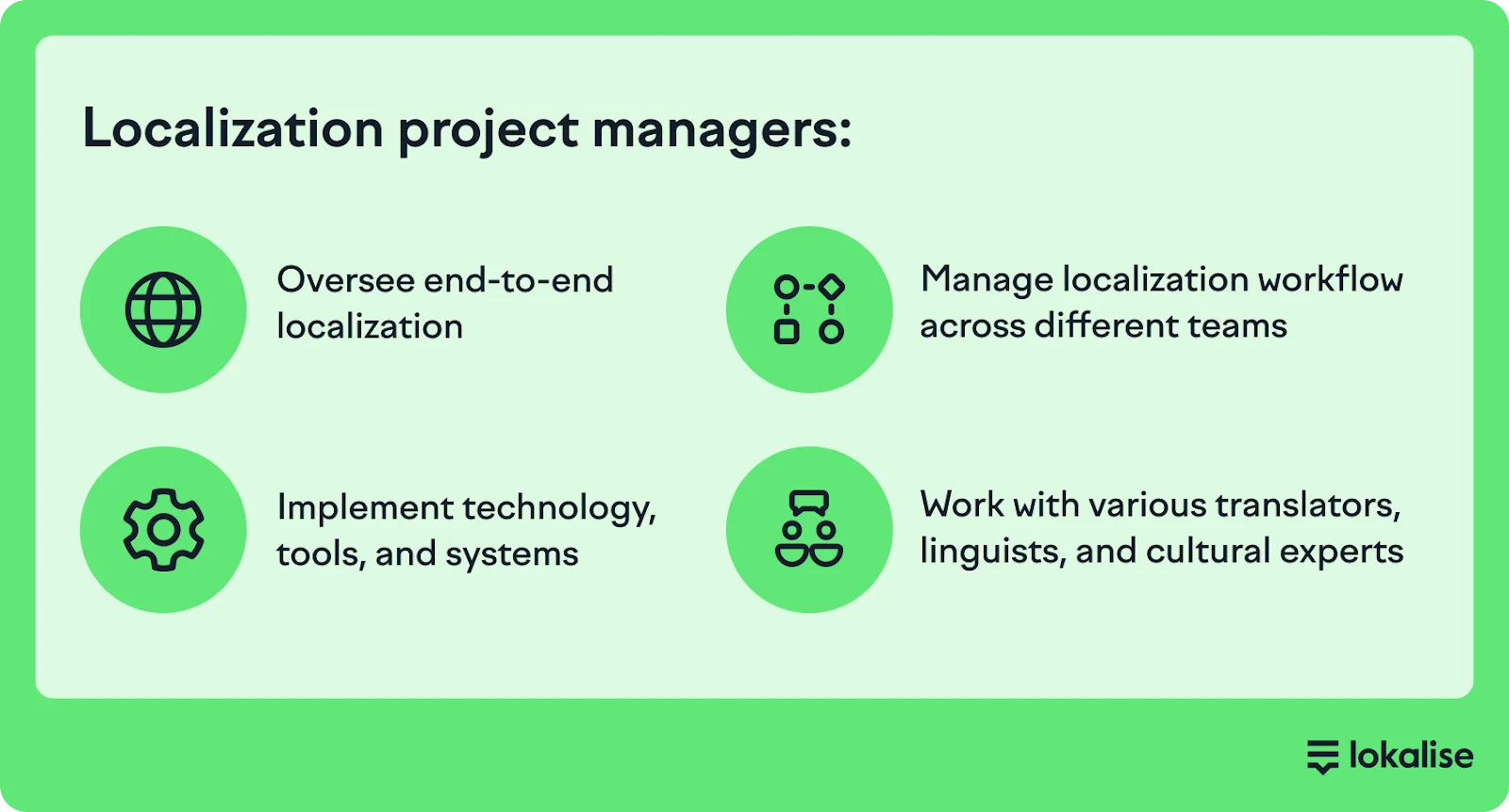 Localization project manager job description
