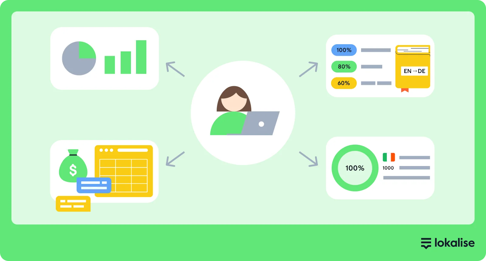 Localization project manager using Lokalise