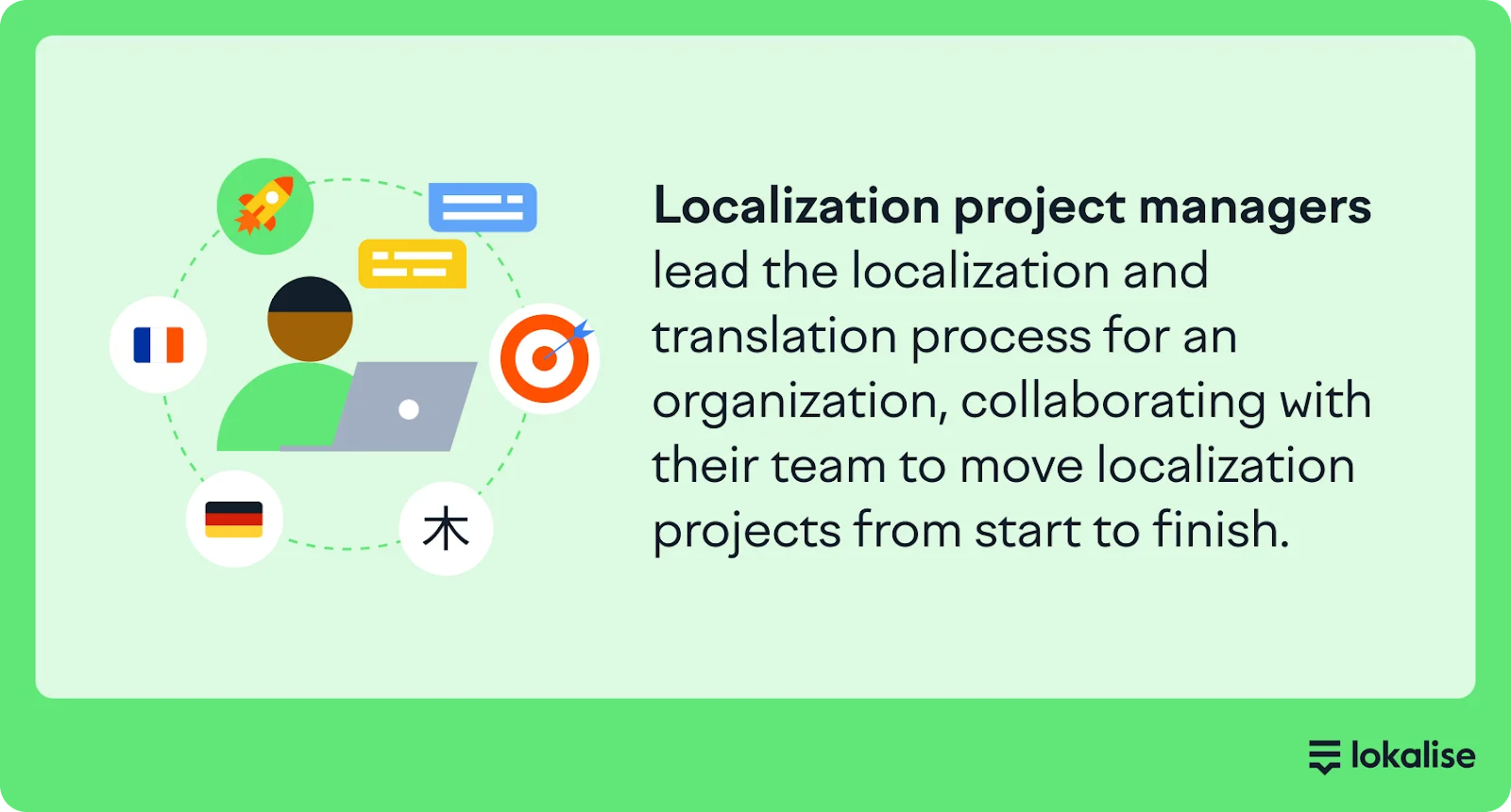 Definition of localization project manager