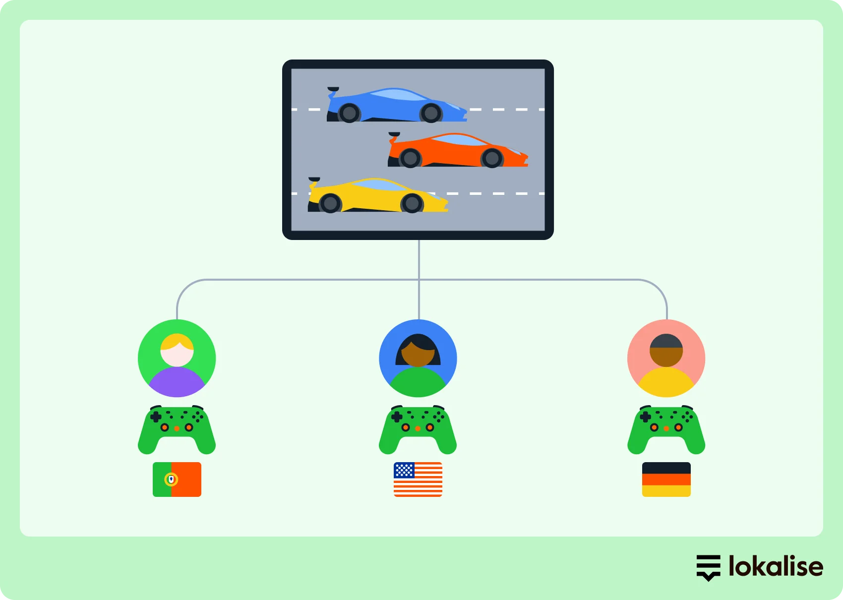 Gamers from different countries playing online