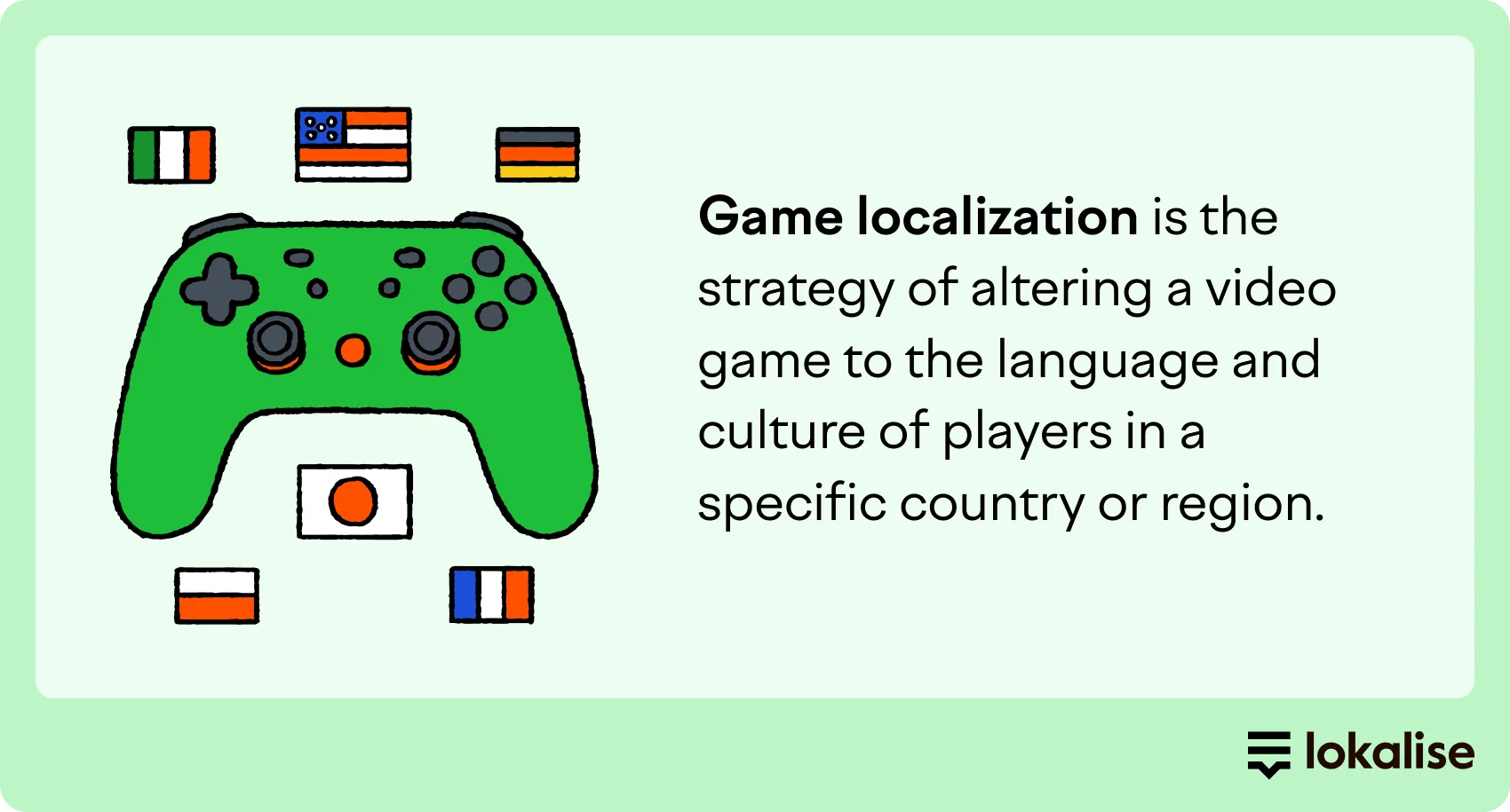 game localization definition