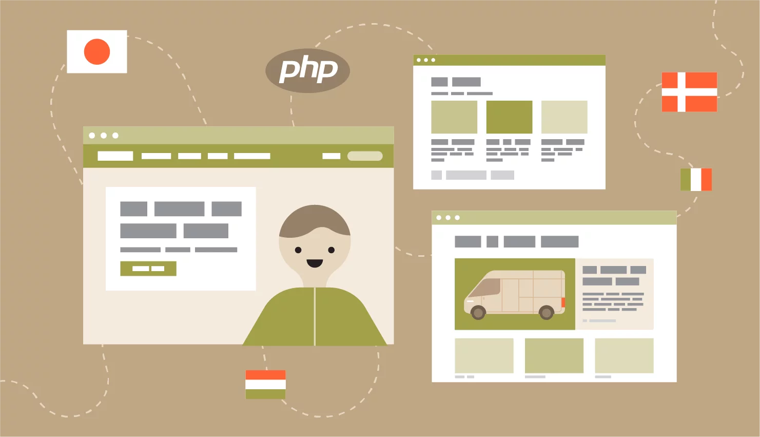 Lokalise graphic of PHP localization