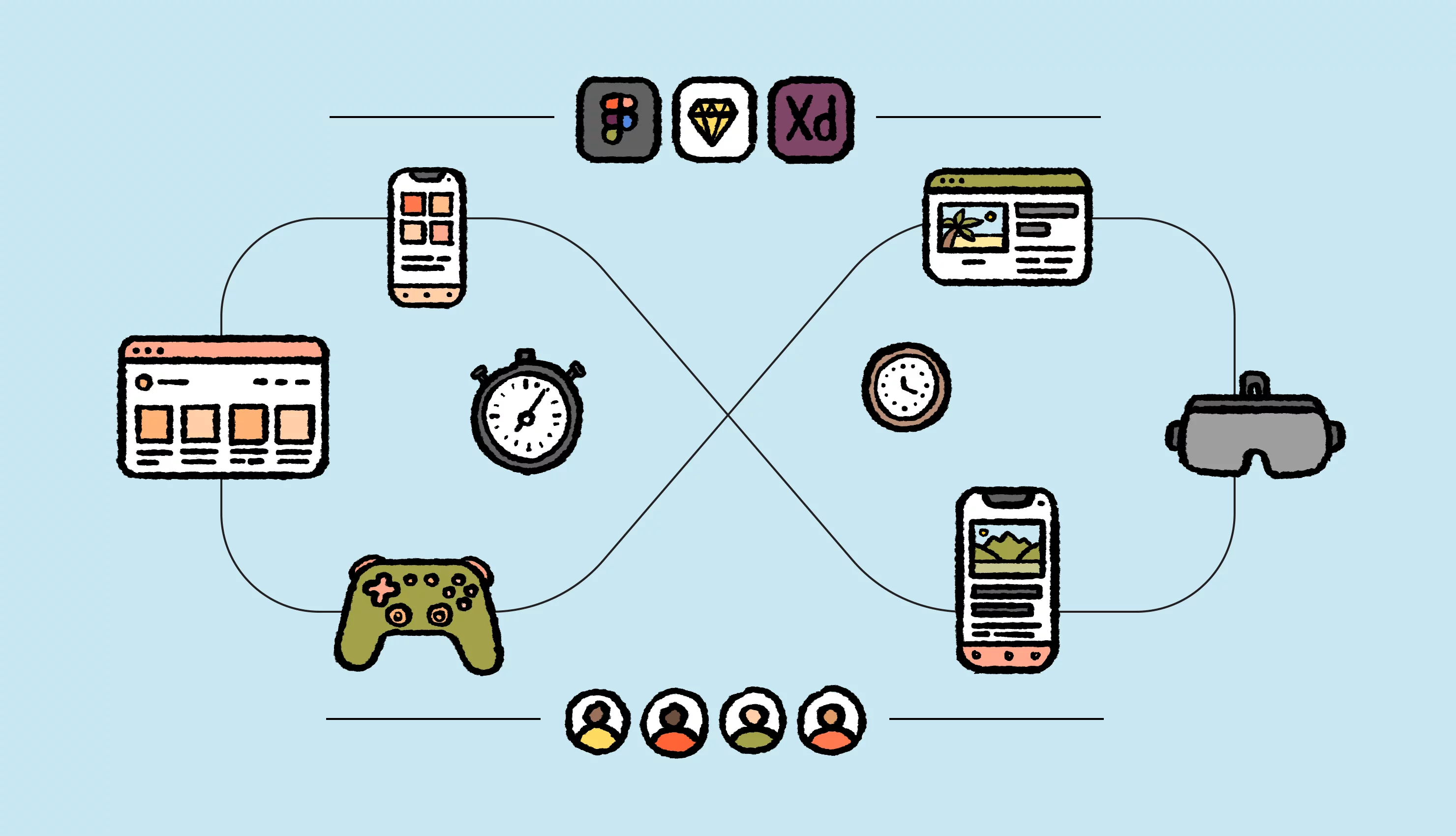 Illustration of design-stage localization in apps, games, and web