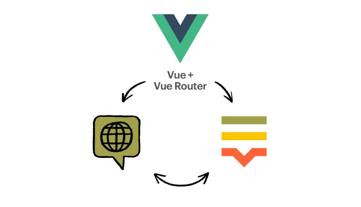 Integrating Vue and Vue Router with Lokalize