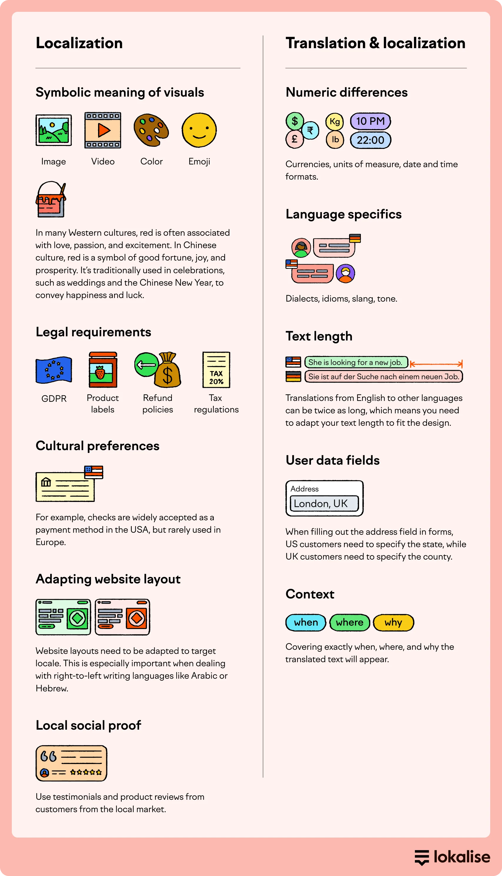 translation and localization infographic