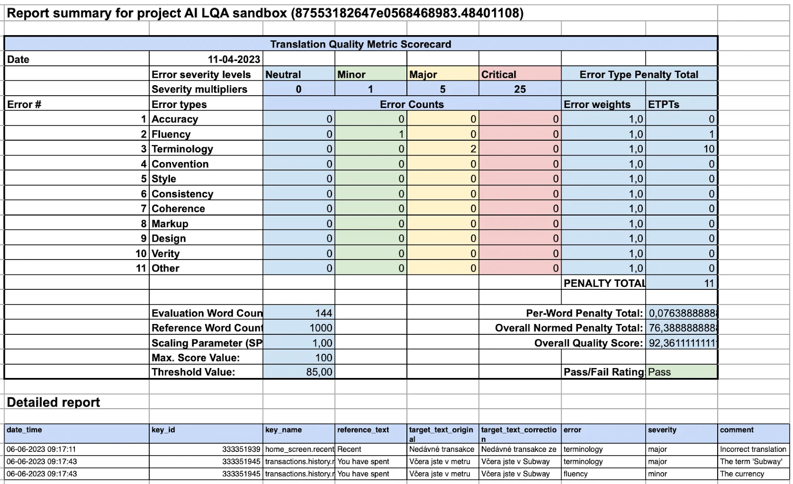 AI LQA reports in Lokalise