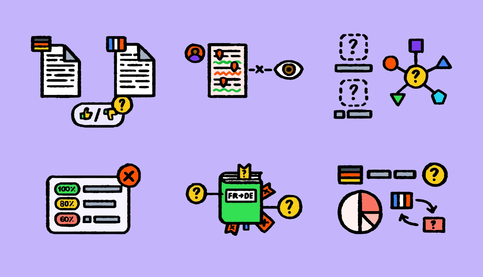 Creating an LQA process