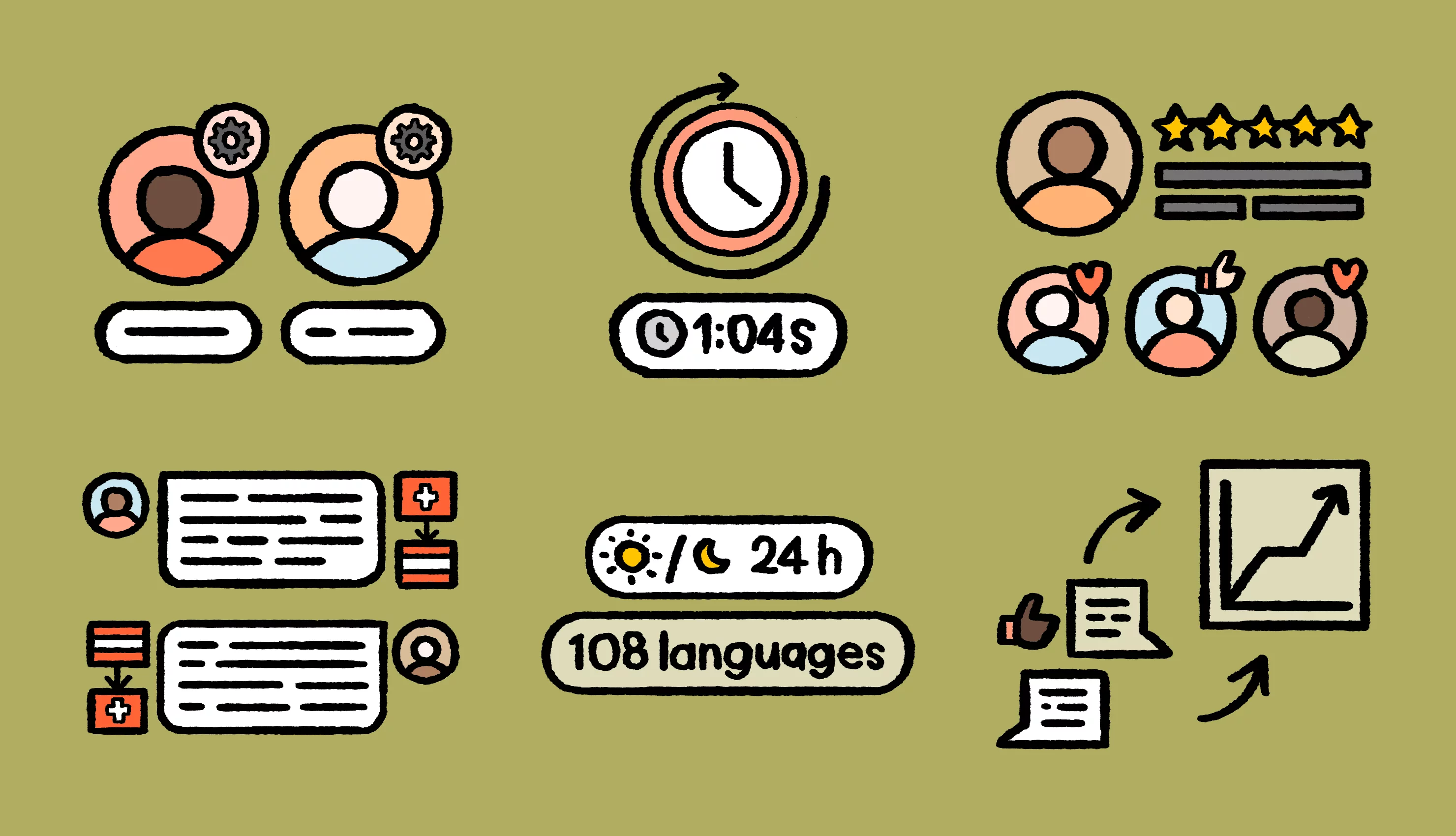 How our small support team answers every query in 1 minute, in 108 languages