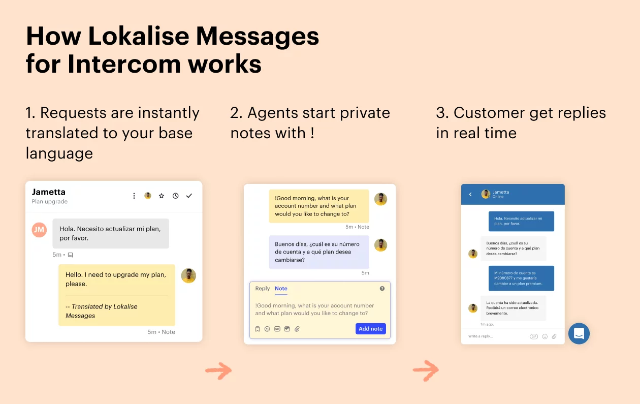 Lokalise Messages for Intercom