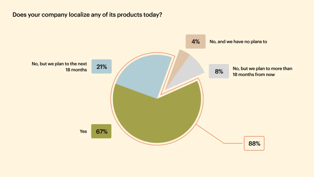 Does your company localize pie chart