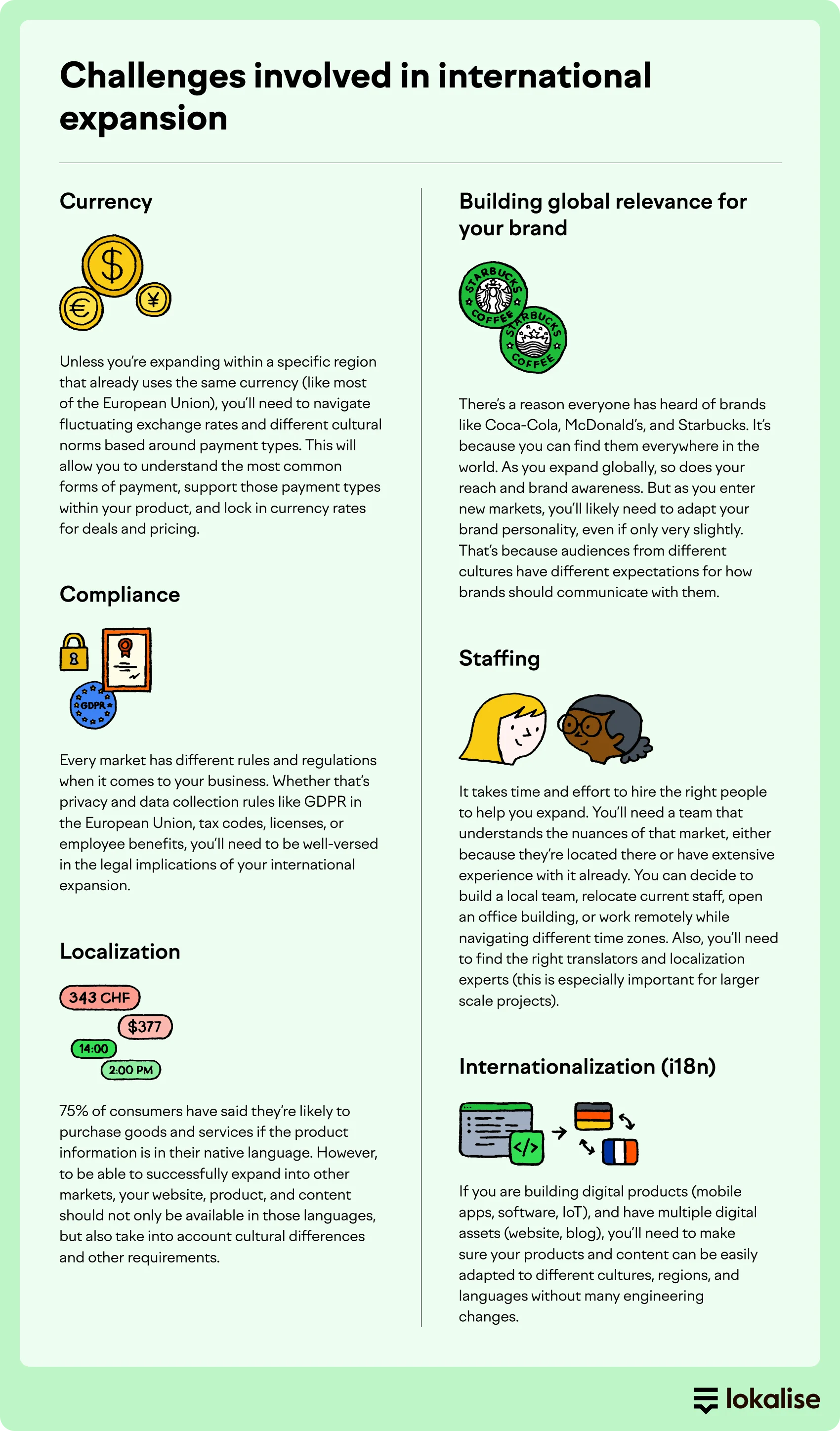 International expansion infographic
