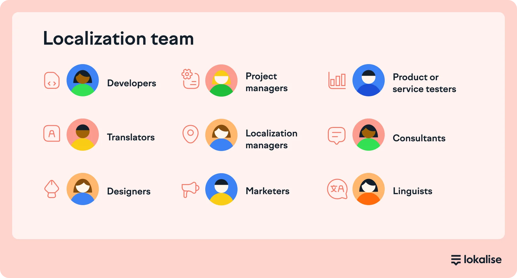 In-house and external professionals play pivotal roles in your localization process.