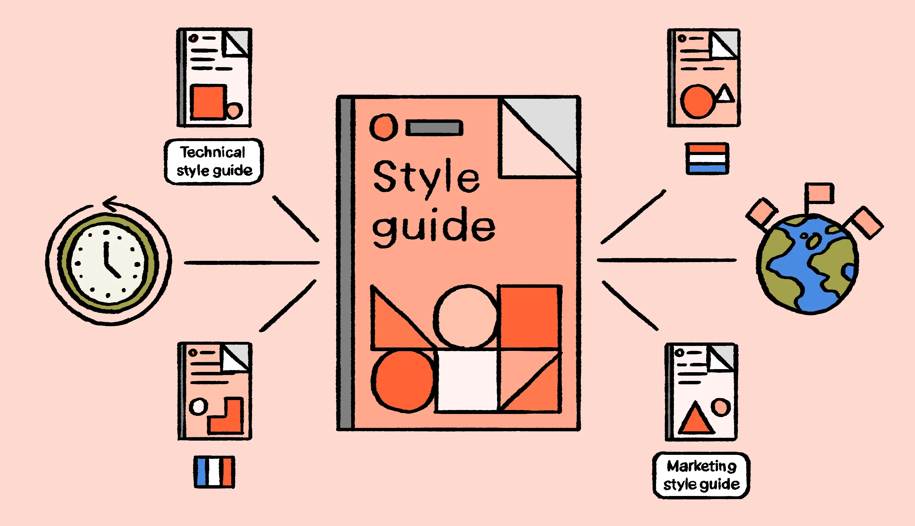 How to create a style guide for human and AI translators