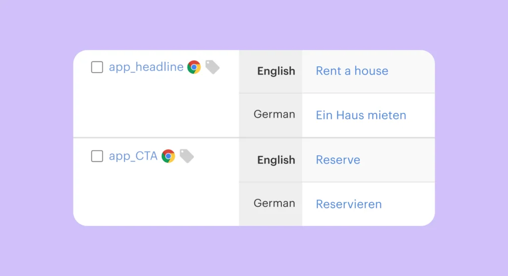 Lokalise UI showing key values with their source text in the base language, English, and their translations in German. The English headline is 'Rent a house' and the German translation is 'Ein Haus mieten'. The English CTA is 'Reserve' and the German translation is 'Reservieren'