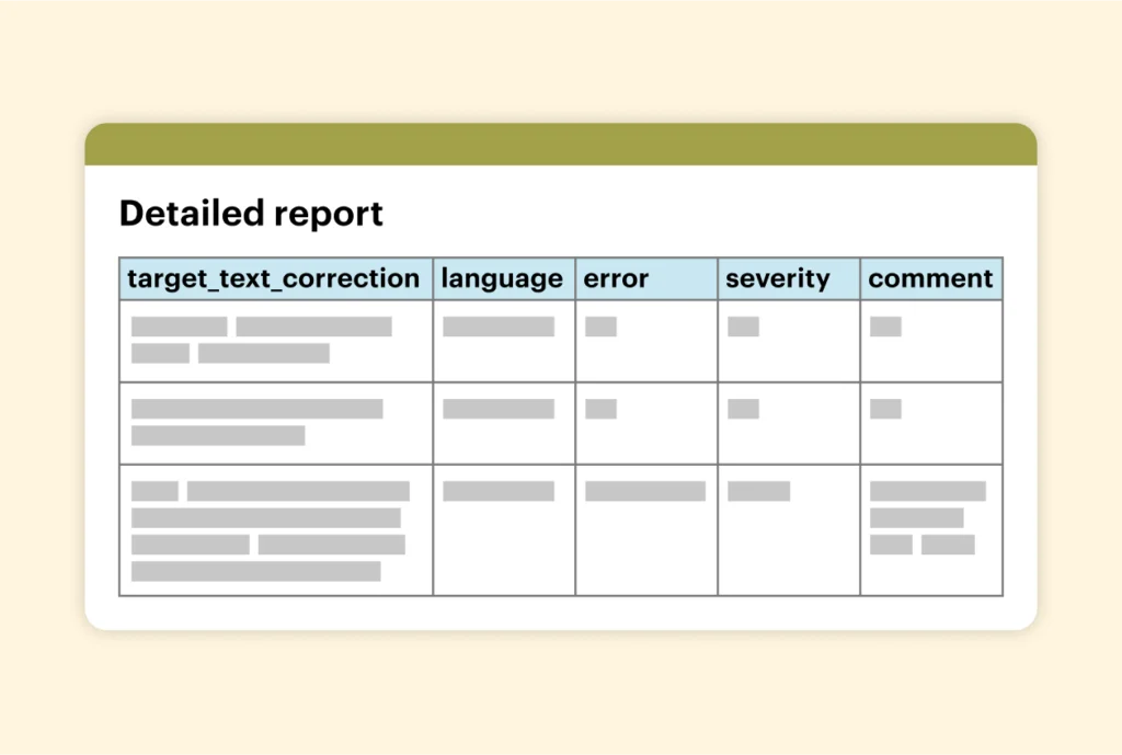Simplified UI of a linguistic QA report, showing correction, language, error, severity, and an explanation of the issue.