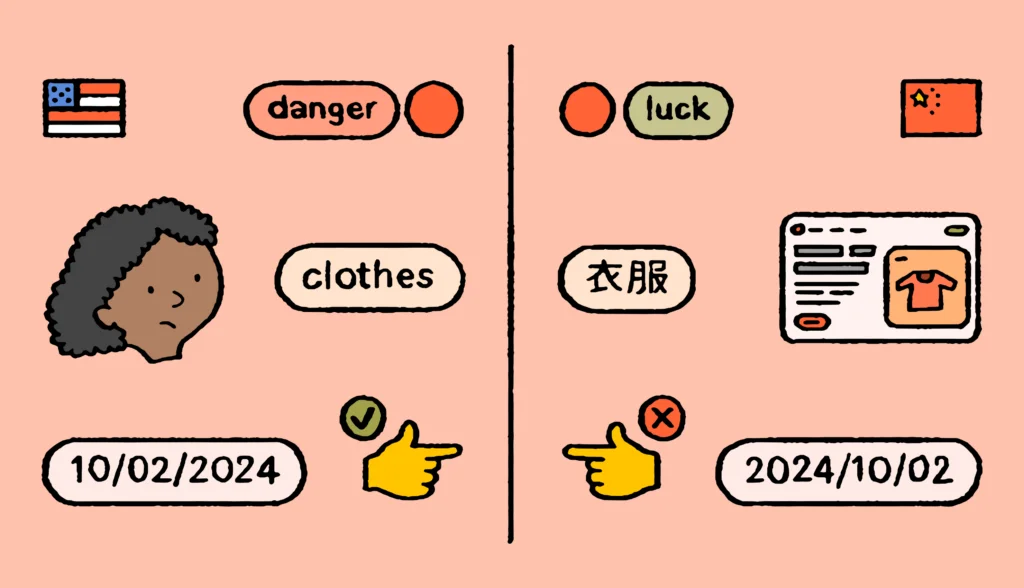 language barriers represented by different date formats, symbols, color, and language.