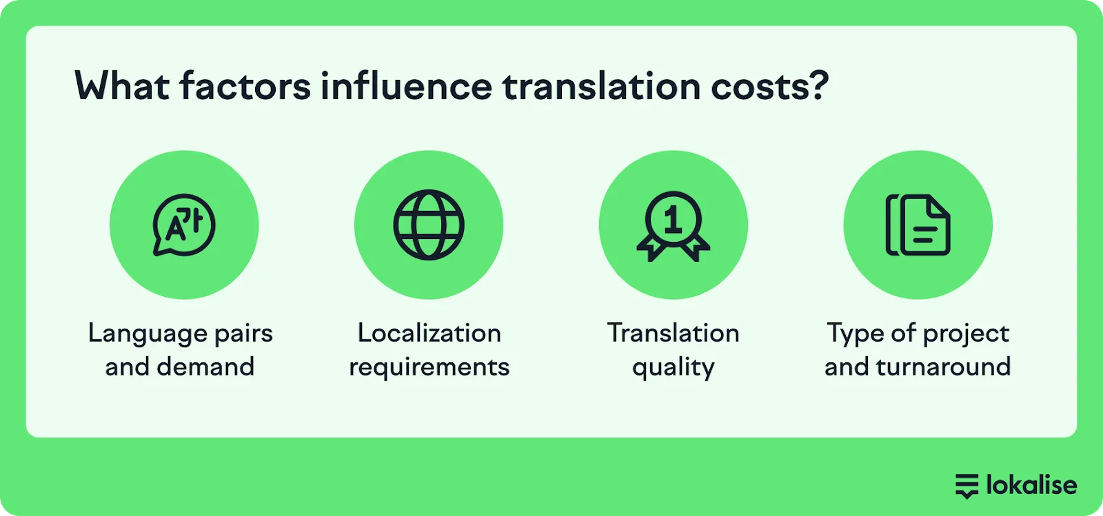 What factors influence translation costs?