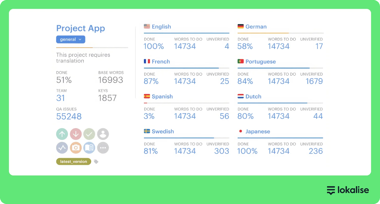 A screenshot of Lokalise