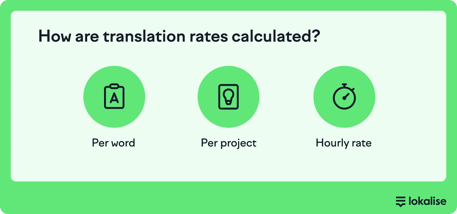 How translation rates are calculated.