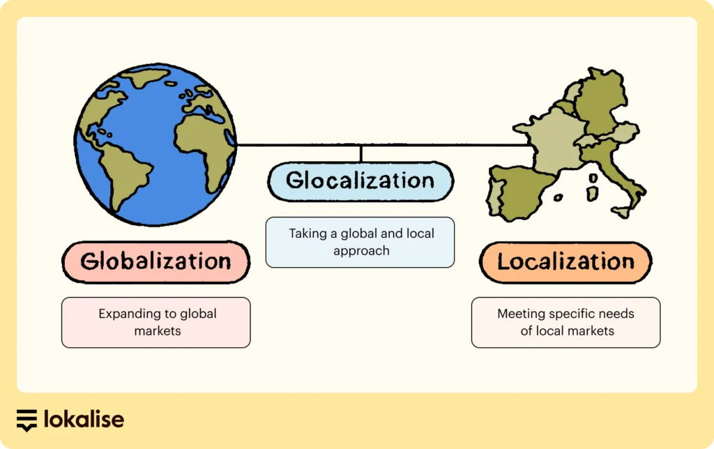 pros and cons globalization list