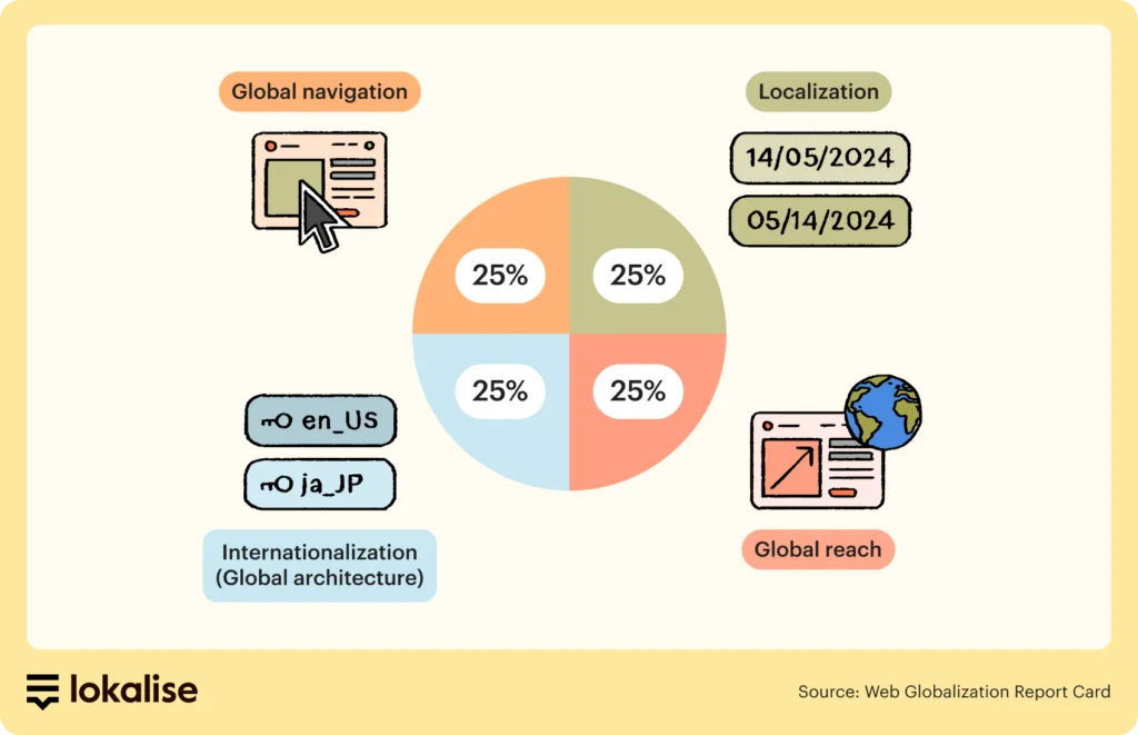 globalization pros and cons presentation