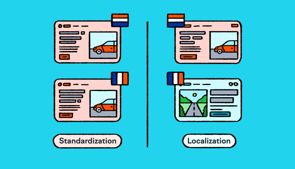4 websites from different countries separated by standardization and localization columns