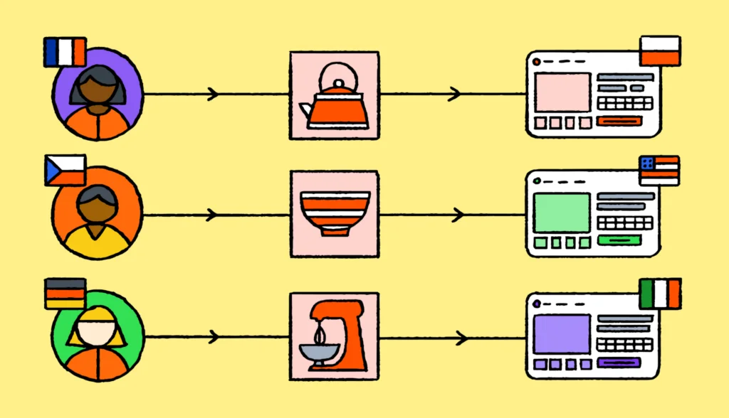 Cross-border ecommerce: A complete guide