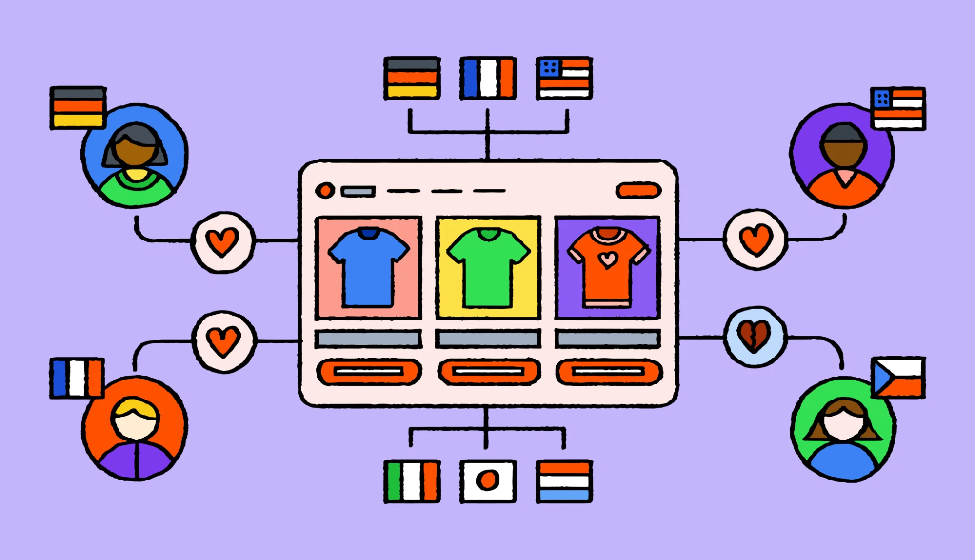 Ecommerce localization benefits