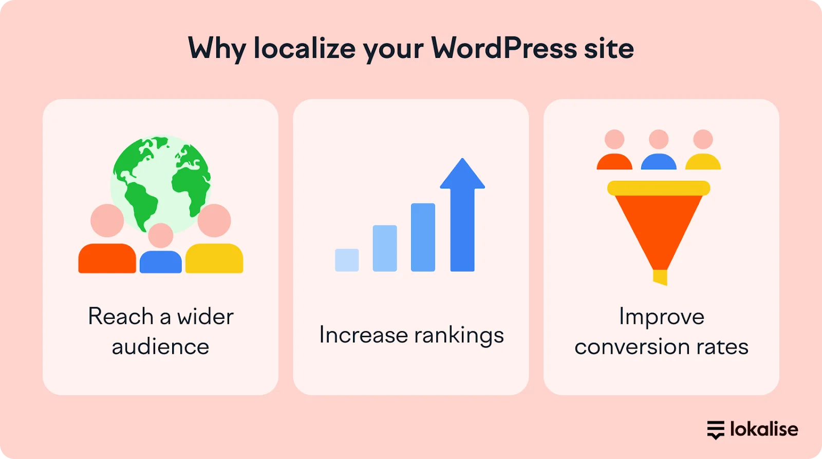 There are three reasons to localize your WordPress website.