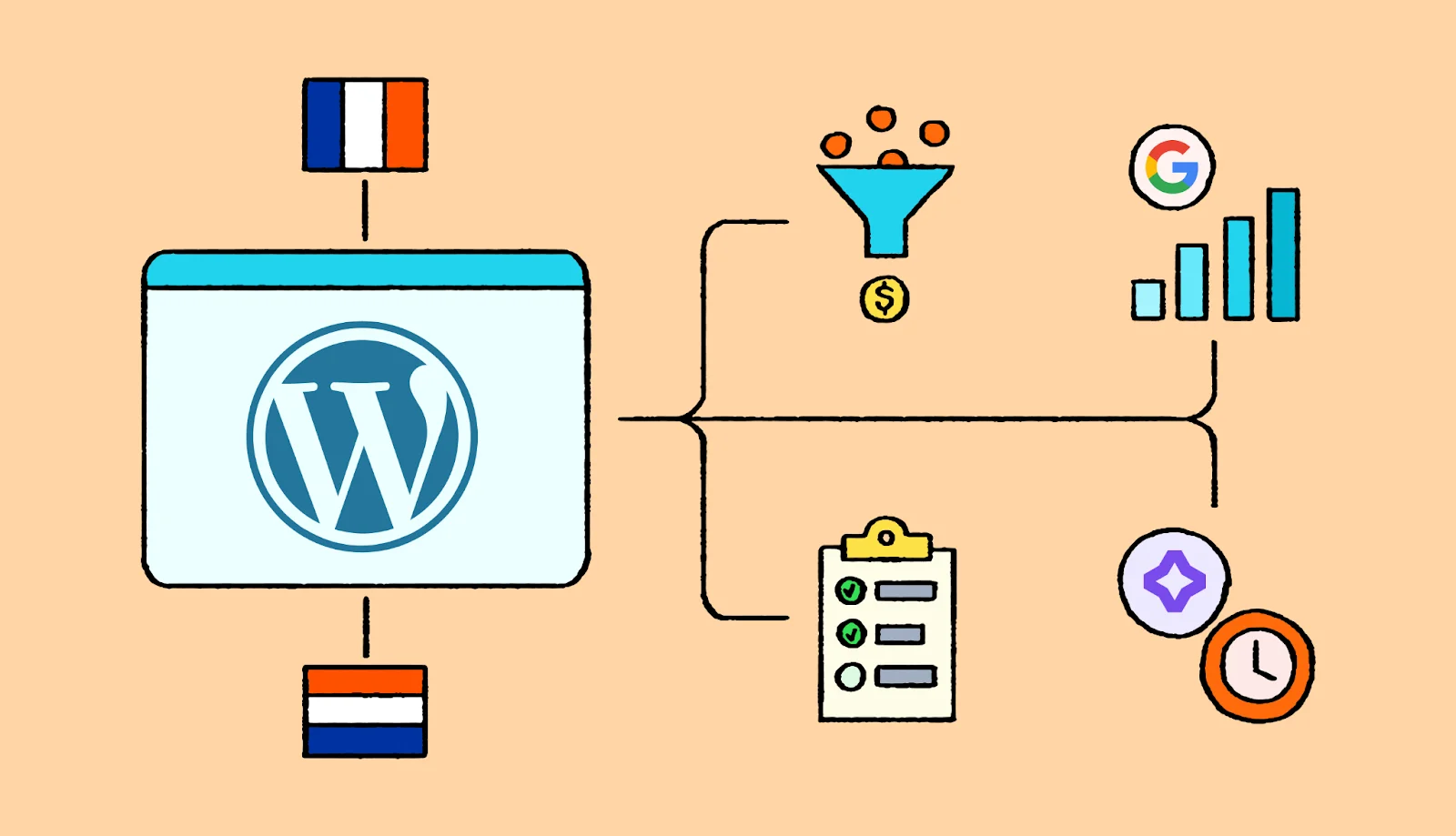 What content managers need to know about WordPress localization