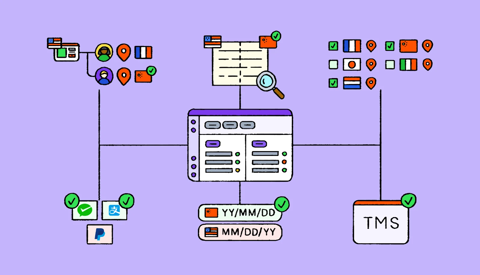 A globe with interconnected SaaS platforms