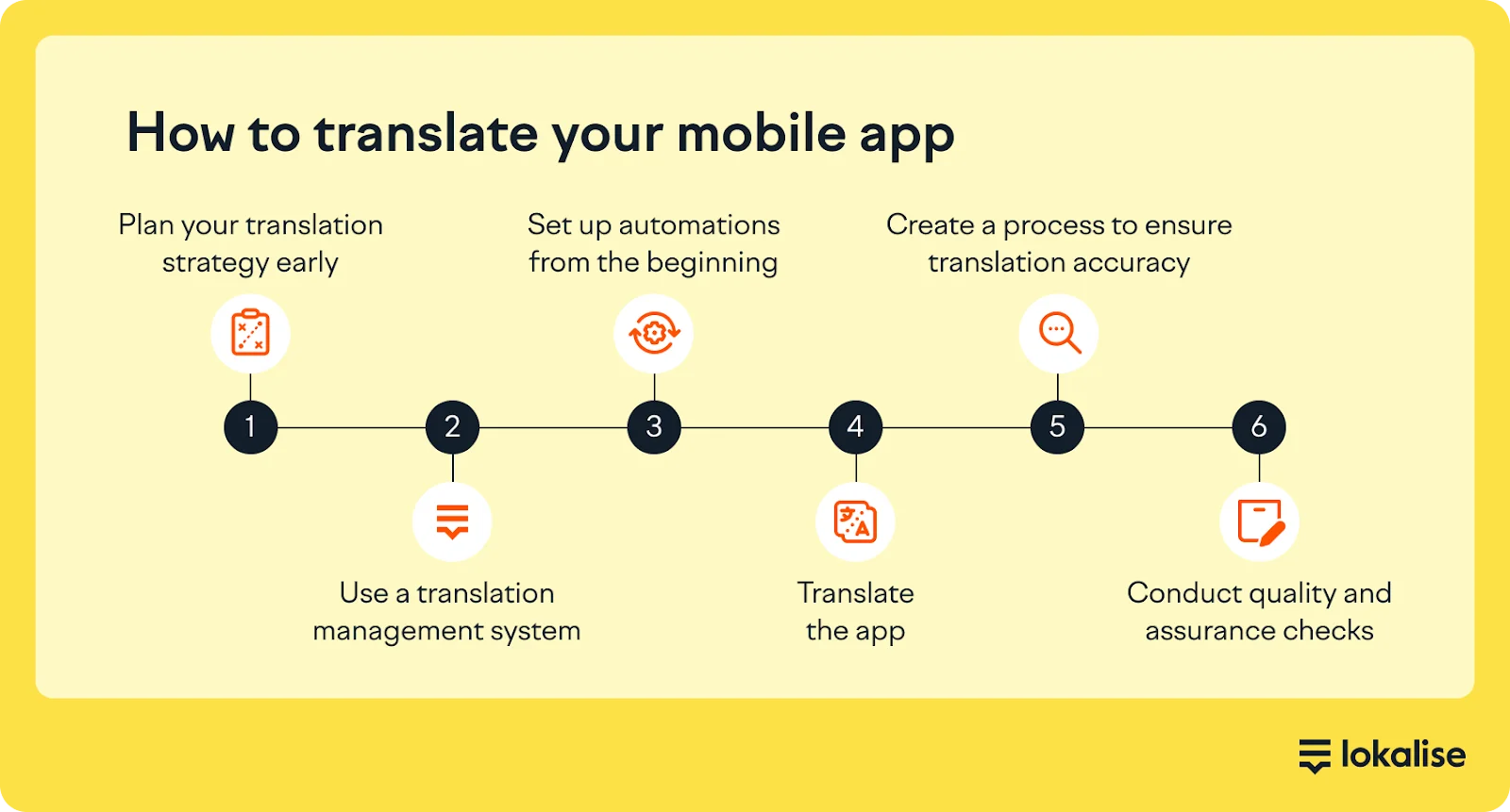 Steps to translate mobile app.