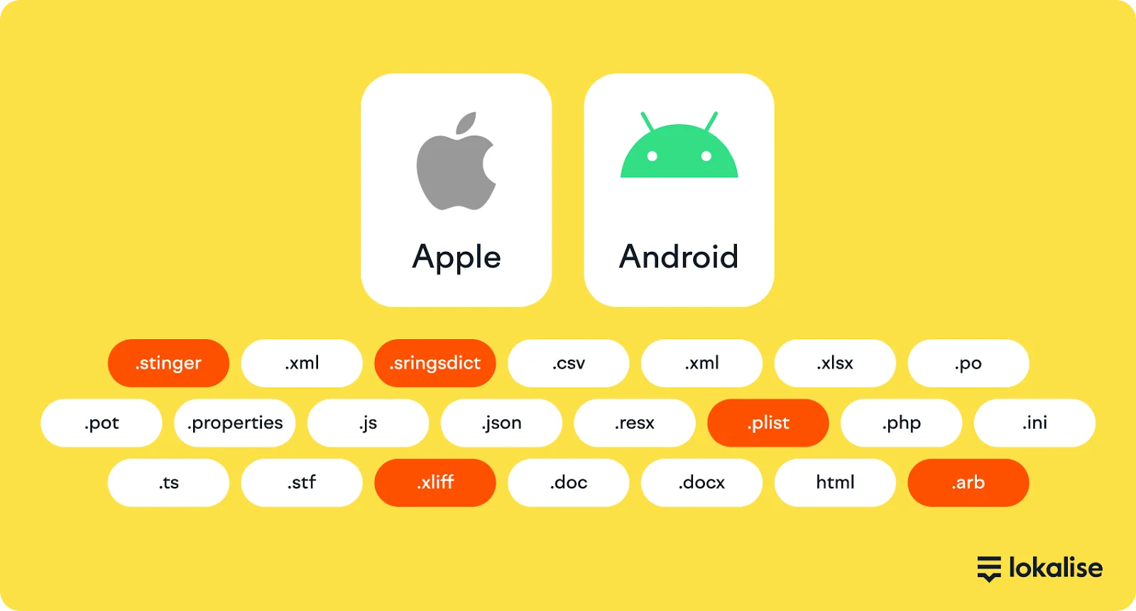 Apple and Android app translations