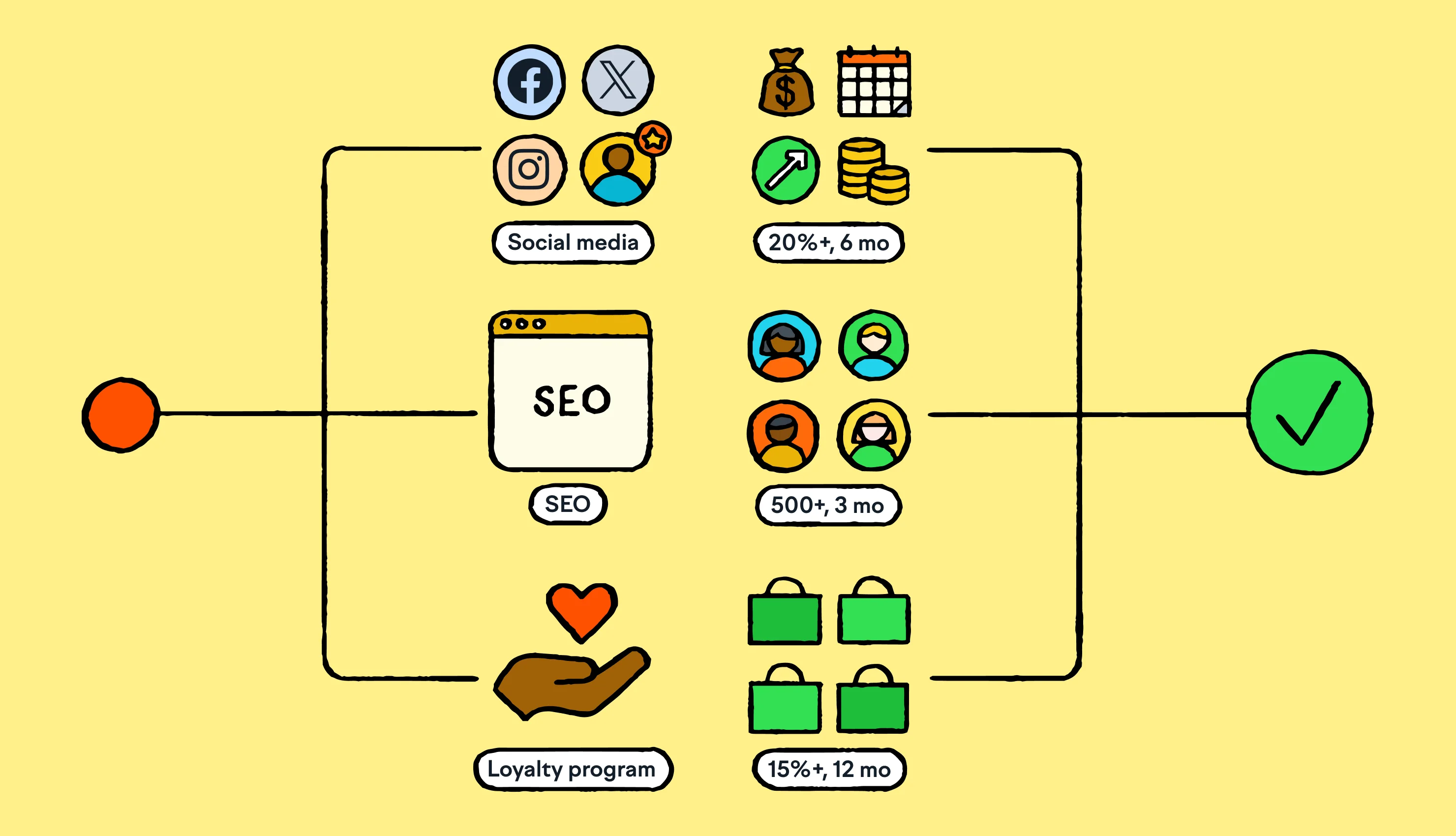how to grow ecommerce business