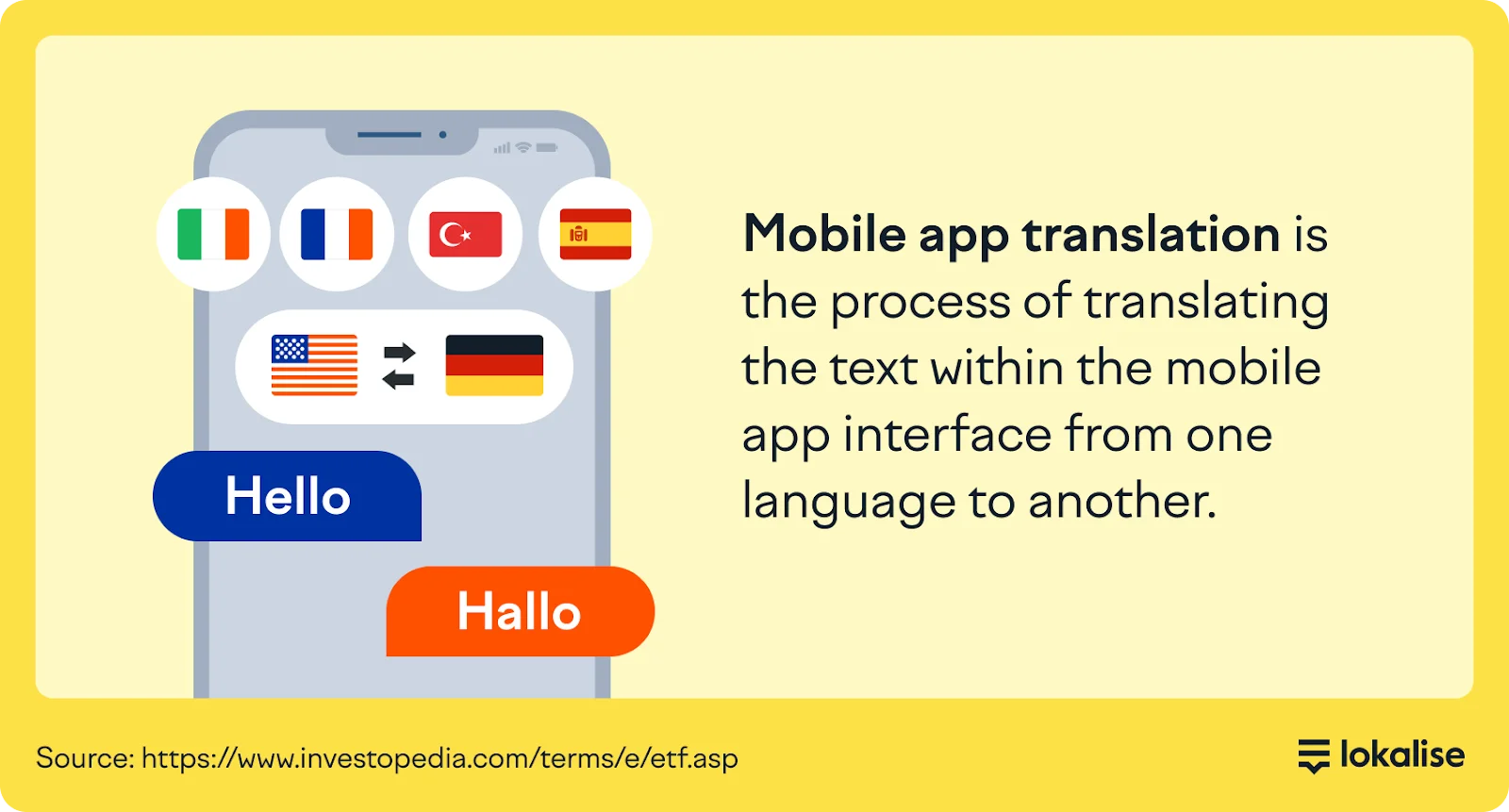 Definition of mobile application translation