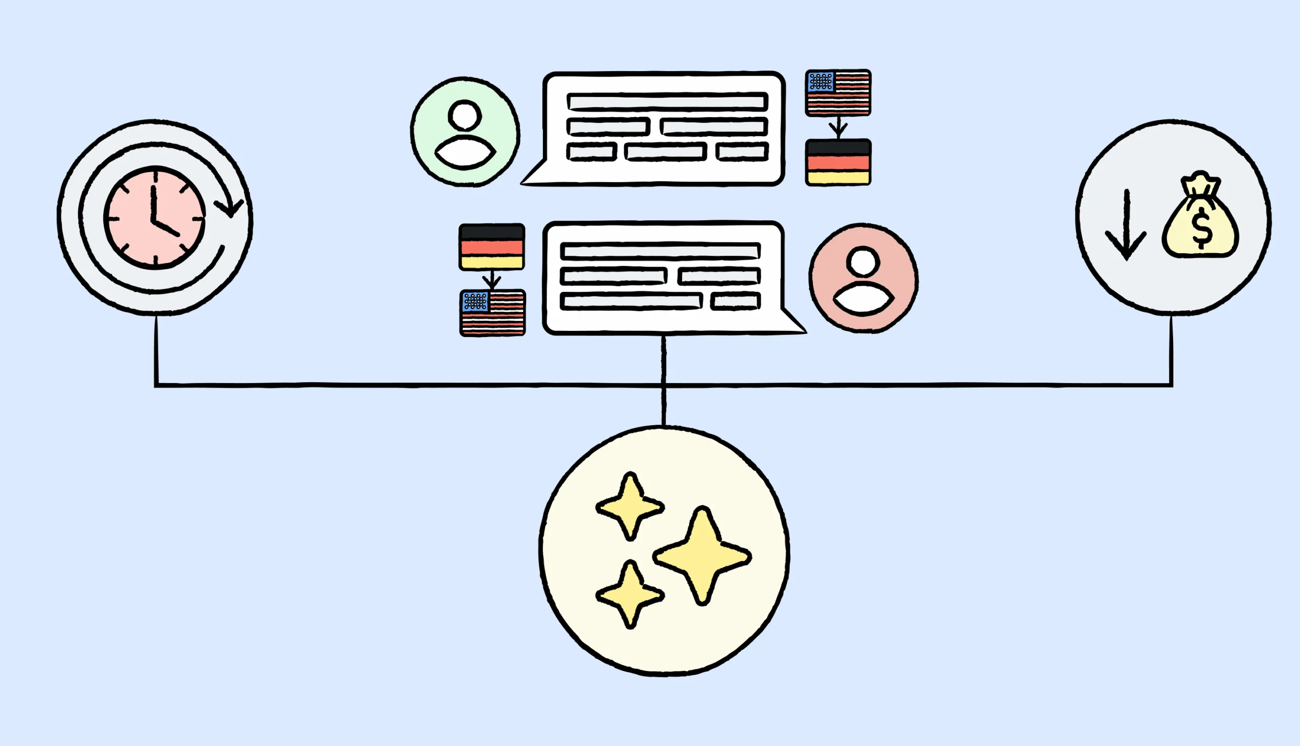 applications of AI translation