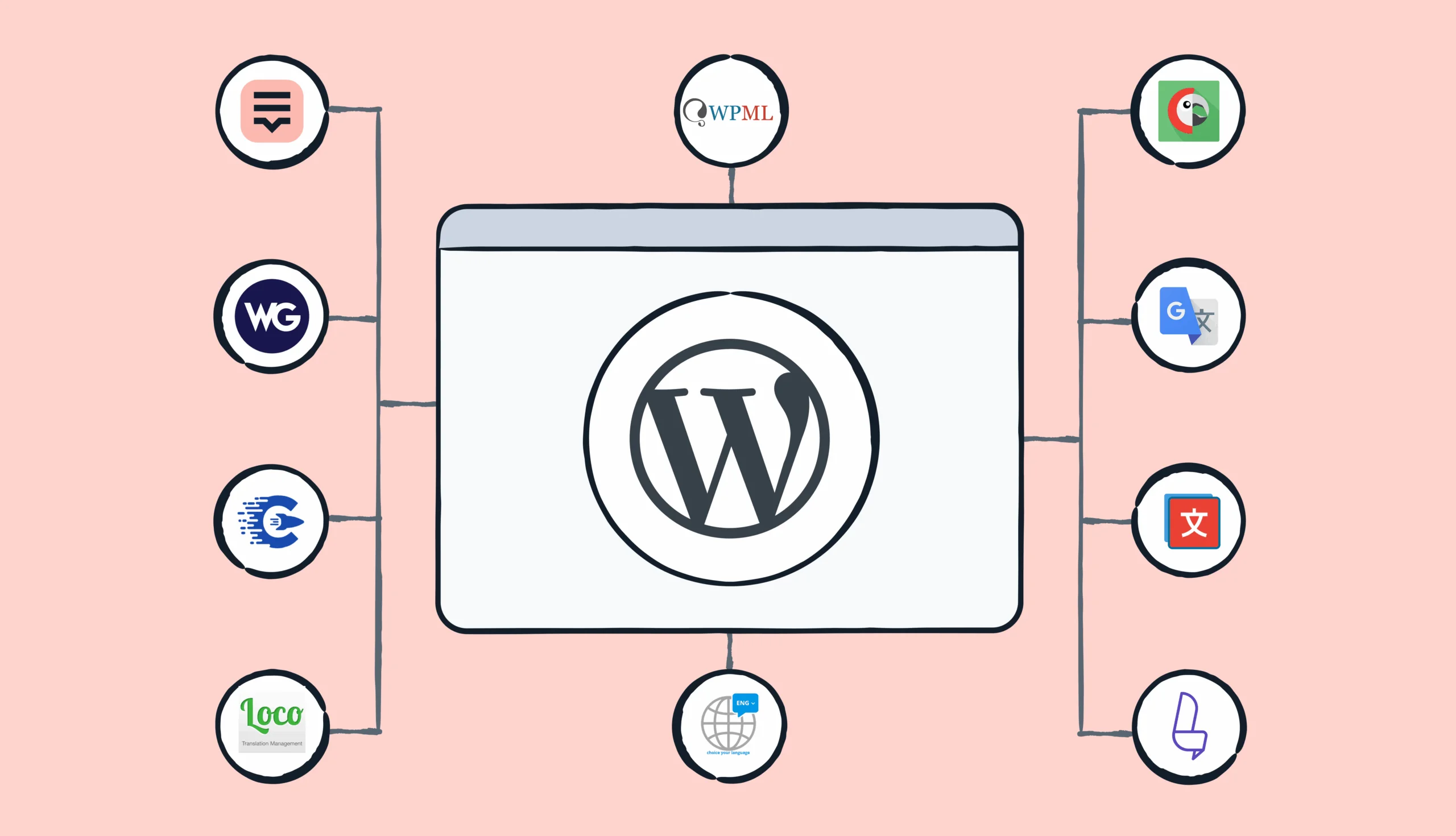 best wordpress translation plugins